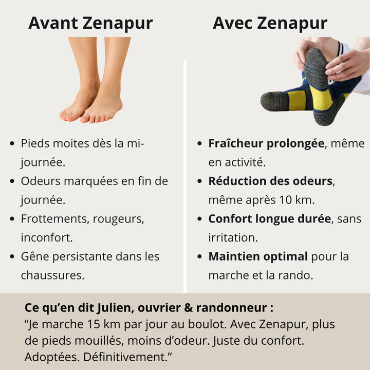 Zenapur® Homme – Haute Performance Cuivre+